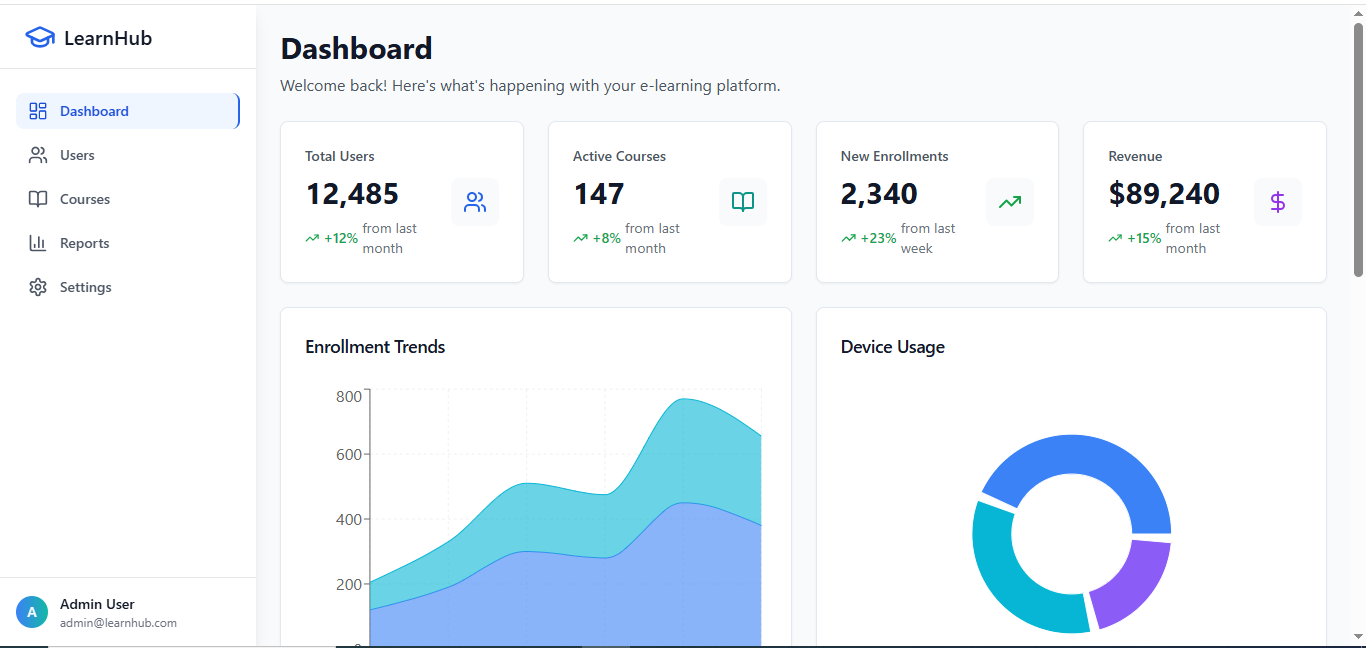 E-learning Dashboard